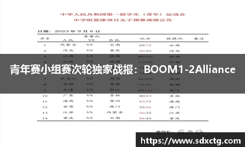 青年赛小组赛次轮独家战报：BOOM1-2Alliance